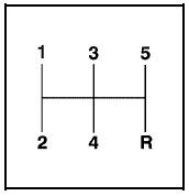 This is the shift pattern for standard models.