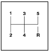 This is the shift pattern for SS models.   