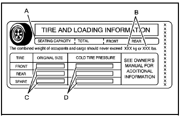 Label Example