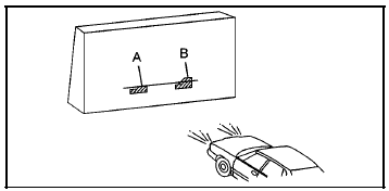 8. Make sure that the light from the headlamp is