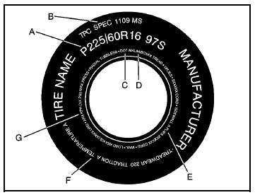 Passenger (P-Metric) Tire Example