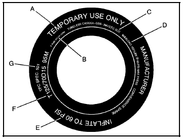 Compact Spare Tire Example