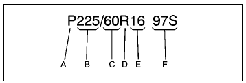 (A) Passenger (P-Metric) Tire: The United States