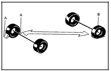 When the vehicle has a flat tire (B), use the following