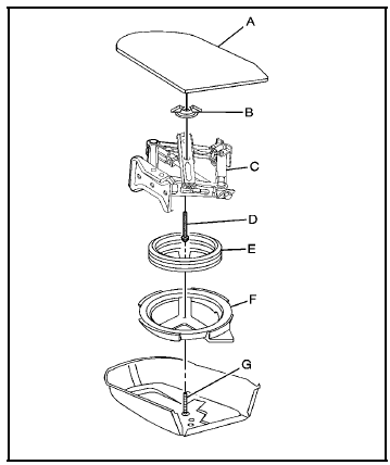 Uplevel Model