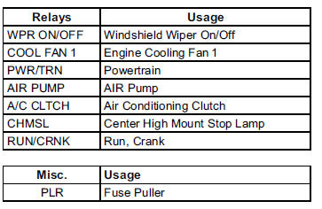 Capacities and Specifications