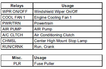 Capacities and Specifications