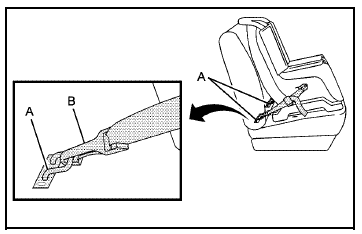 Lower anchors (A) are metal bars built into the vehicle.