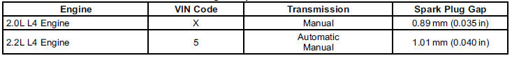 Engine Specifications