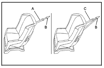 top tether (A, C) anchors the top of the child restraint