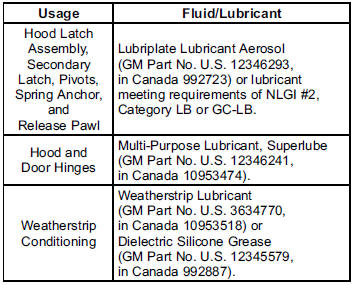 Maintenance Replacement Parts