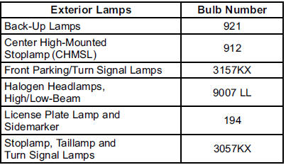 For replacement bulbs not listed here, contact your