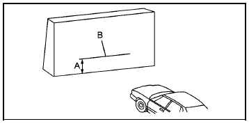 3. At the wall, measure from the ground upward (A) to